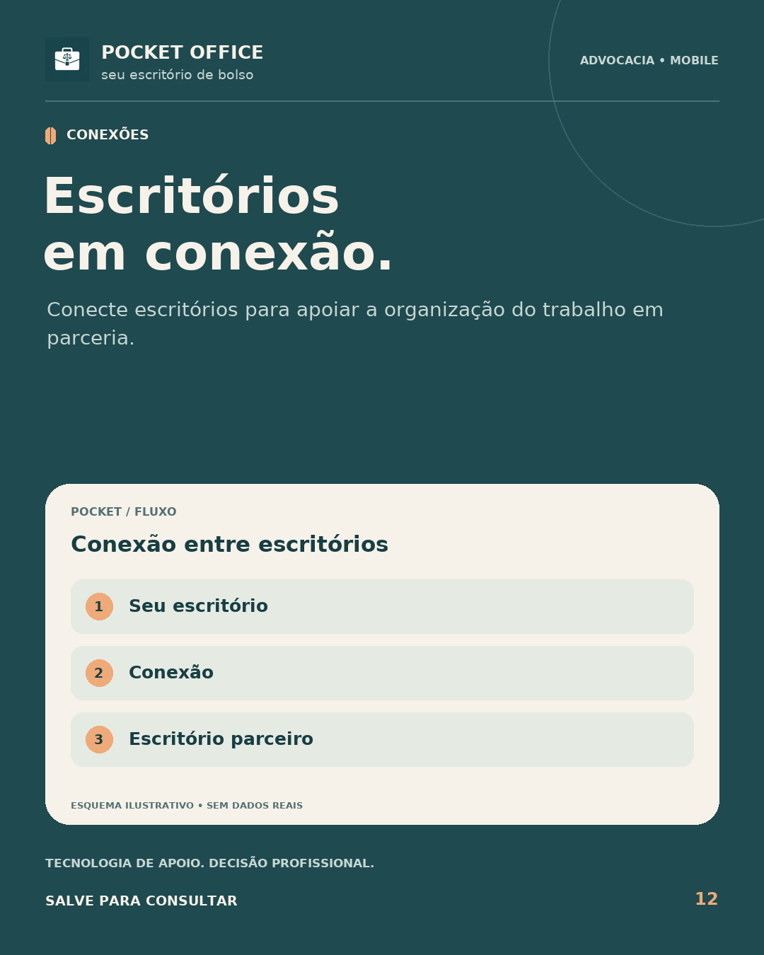 Post Pocket Office: escritórios em conexão